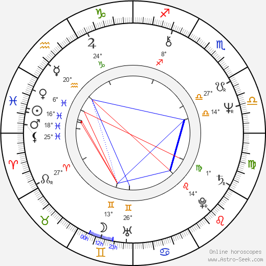 Lizbeth MacKay birth chart, biography, wikipedia 2024, 2025