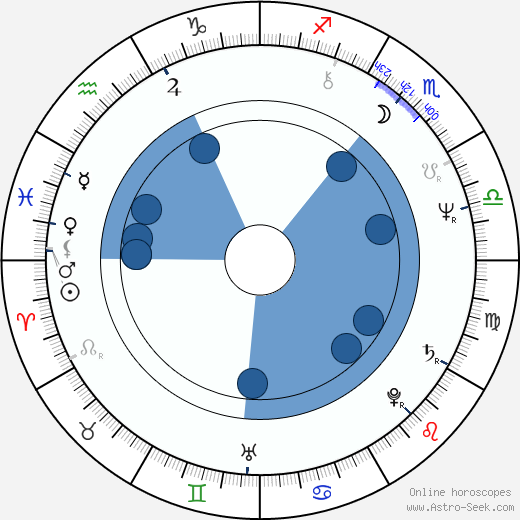 Markku Kopisto horoscope, astrology, sign, zodiac, date of birth, instagram