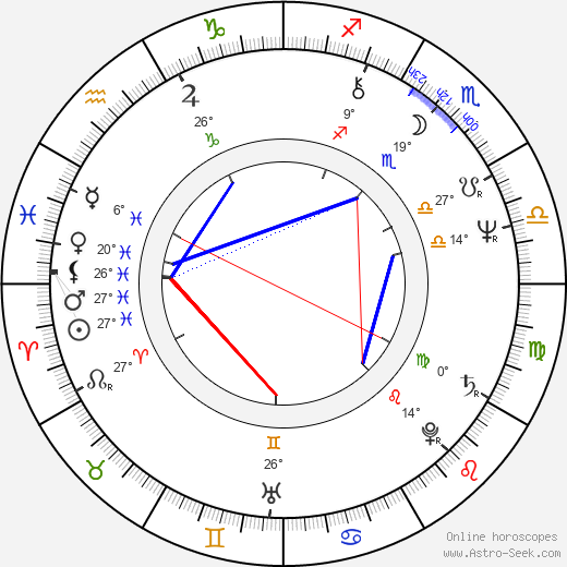 Markku Kopisto birth chart, biography, wikipedia 2024, 2025