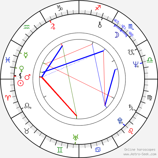 Markku Kopisto birth chart, Markku Kopisto astro natal horoscope, astrology