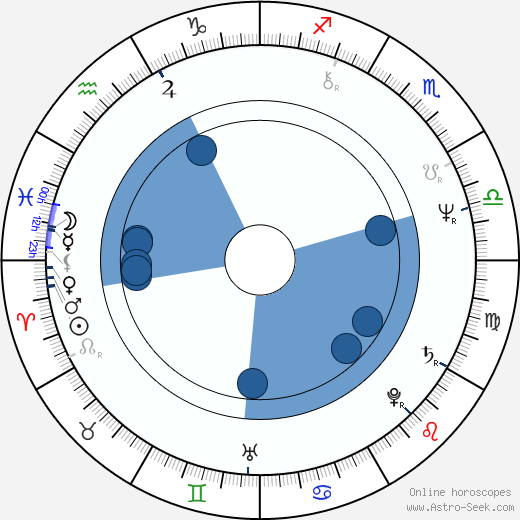 Masató Ibu wikipedia, horoscope, astrology, instagram