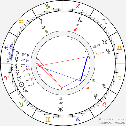 Masató Ibu birth chart, biography, wikipedia 2024, 2025