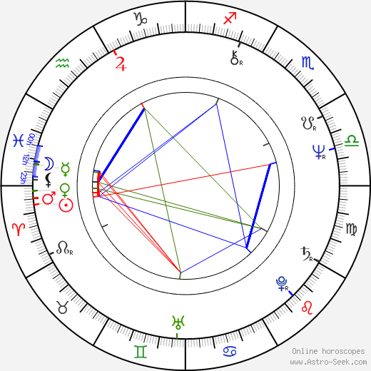 Masató Ibu birth chart, Masató Ibu astro natal horoscope, astrology