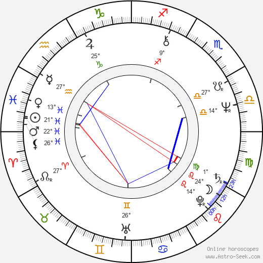 Moctesuma Esparza birth chart, biography, wikipedia 2024, 2025