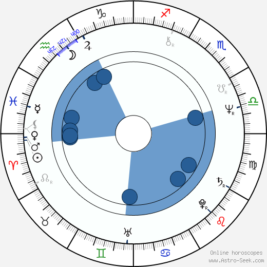 Nick Lowe horoscope, astrology, sign, zodiac, date of birth, instagram