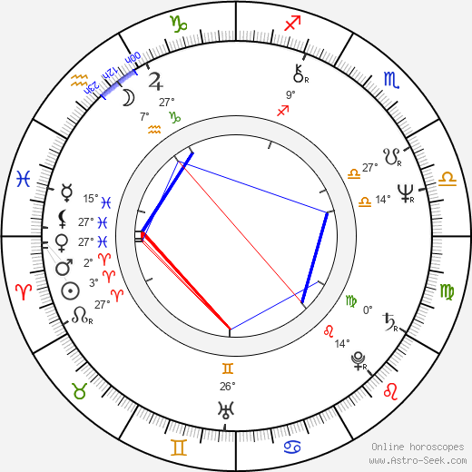 Nick Lowe birth chart, biography, wikipedia 2023, 2024