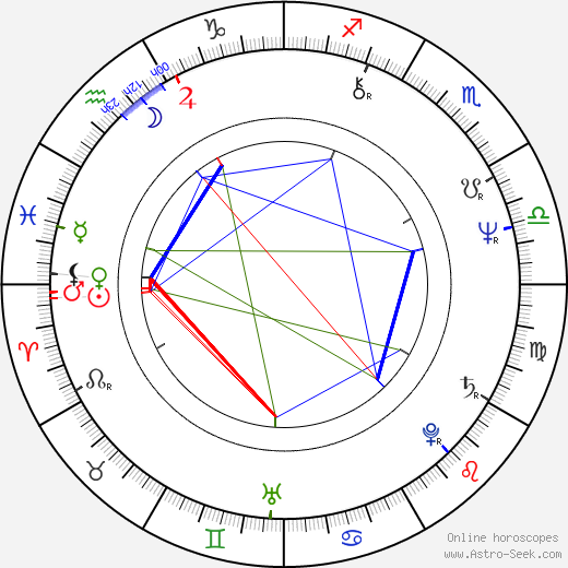 Nick Lowe birth chart, Nick Lowe astro natal horoscope, astrology