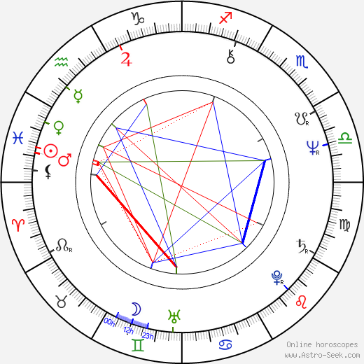 Pat Mills birth chart, Pat Mills astro natal horoscope, astrology
