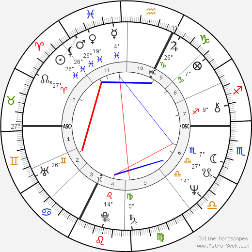 Patrick Duffy birth chart, biography, wikipedia 2024, 2025