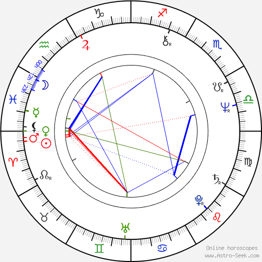 Patrick Süskind birth chart, Patrick Süskind astro natal horoscope, astrology