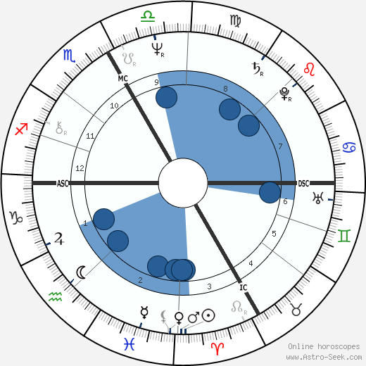 Philippe de Villiers wikipedia, biography, birth chart, instagram Philippe de Villiers wikipedia, horoscope, astrology, instagram