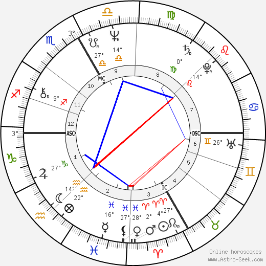 Philippe de Villiers birth chart, biography, wikipedia 2024, 2025