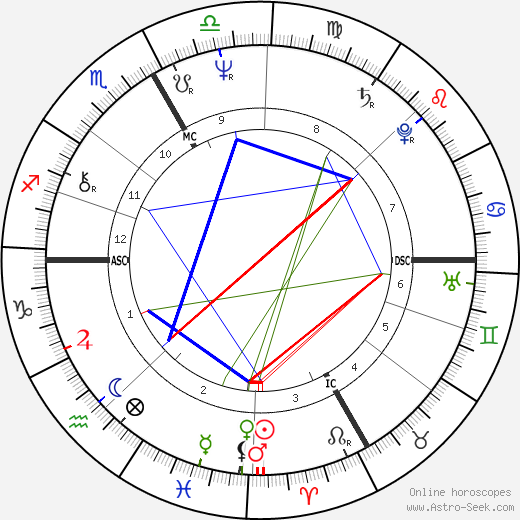 Philippe de Villiers birth chart, Philippe de Villiers astro natal horoscope, astrology