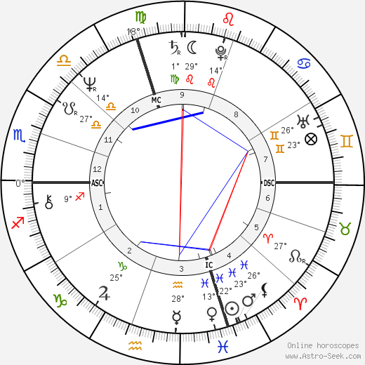 Phillip Currie birth chart, biography, wikipedia 2023, 2024