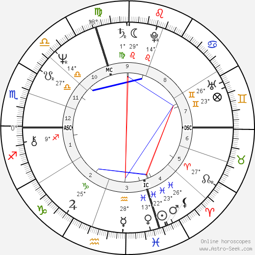 Phillip Currie birth chart, biography, wikipedia 2024, 2025