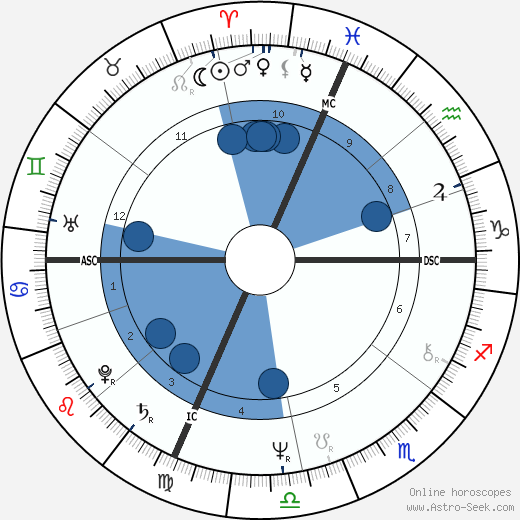 Ray Magliozzi wikipedia, horoscope, astrology, instagram