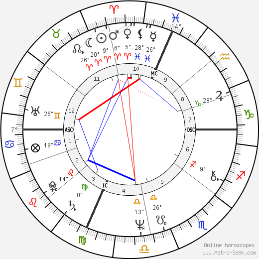 Ray Magliozzi birth chart, biography, wikipedia 2023, 2024