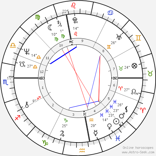 Raymonde Bonnafous birth chart, biography, wikipedia 2023, 2024