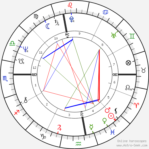 Raymonde Bonnafous birth chart, Raymonde Bonnafous astro natal horoscope, astrology