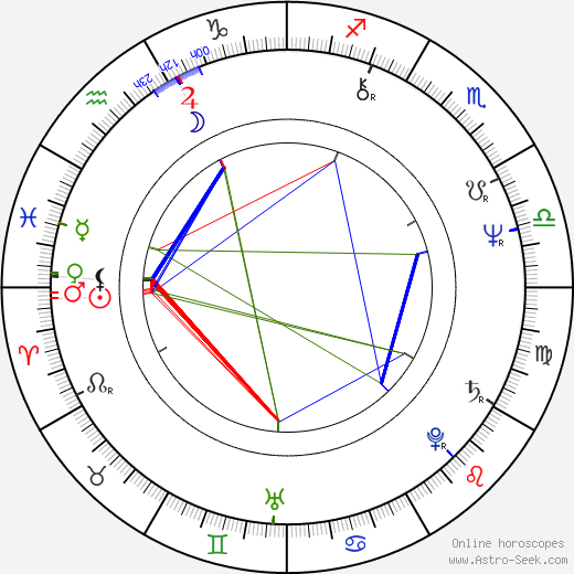 Ric Ocasek birth chart, Ric Ocasek astro natal horoscope, astrology