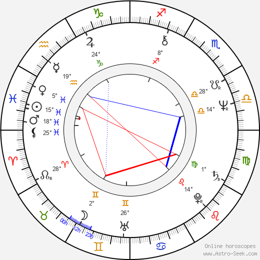 Richard Elfman birth chart, biography, wikipedia 2024, 2025