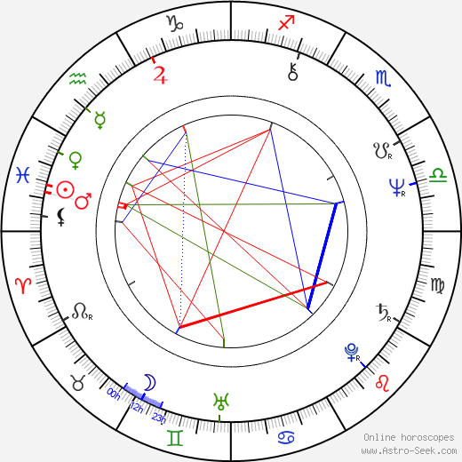 Richard Elfman birth chart, Richard Elfman astro natal horoscope, astrology