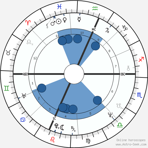 Rob Cohen Oroscopo, astrologia, Segno, zodiac, Data di nascita, instagram