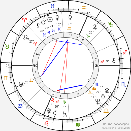 Rob Cohen birth chart, biography, wikipedia 2023, 2024