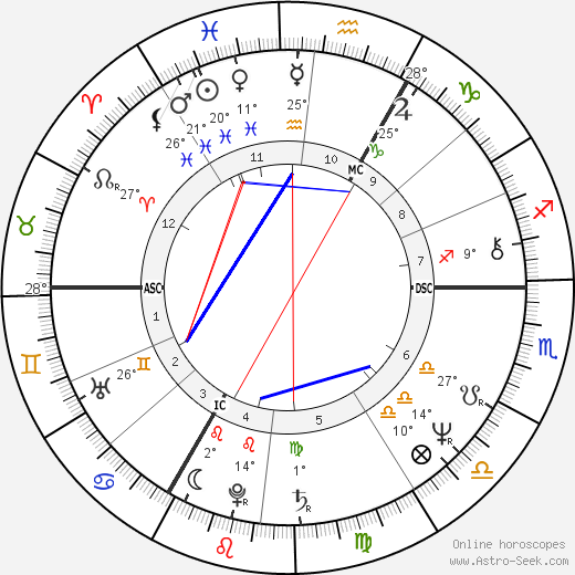 Robert Antony Hayward birth chart, biography, wikipedia 2024, 2025