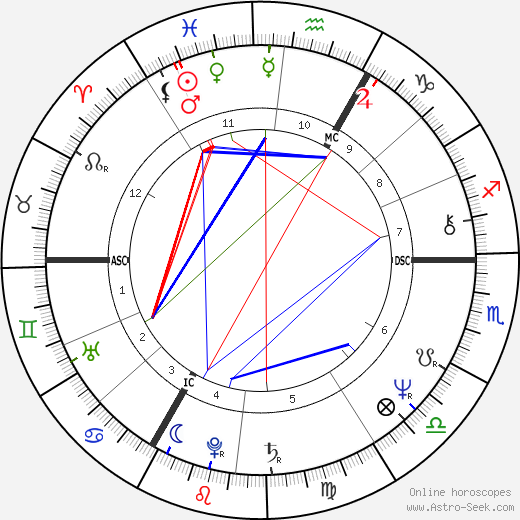 Robert Antony Hayward birth chart, Robert Antony Hayward astro natal horoscope, astrology