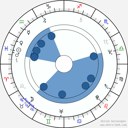 Robert Folk wikipedia, horoscope, astrology, instagram