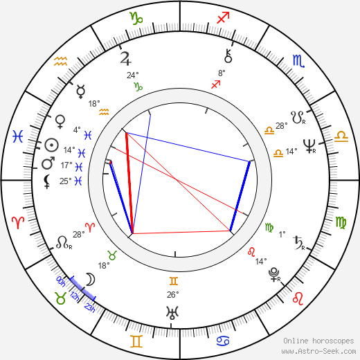 Robert Folk birth chart, biography, wikipedia 2023, 2024