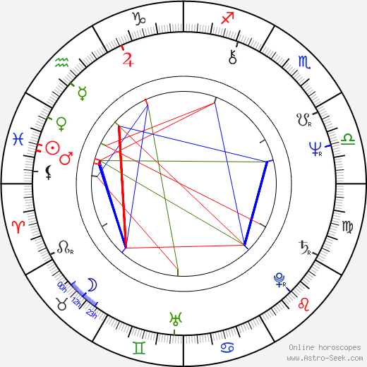 Robert Folk birth chart, Robert Folk astro natal horoscope, astrology