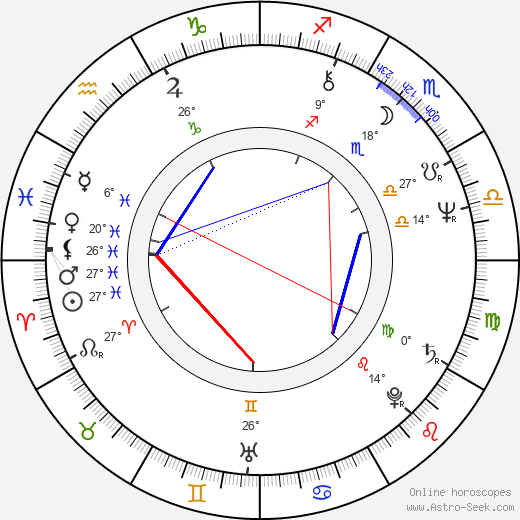 Rodrigo Rato birth chart, biography, wikipedia 2024, 2025