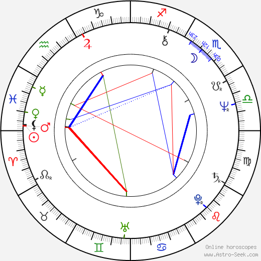 Rodrigo Rato birth chart, Rodrigo Rato astro natal horoscope, astrology