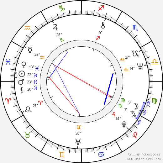 Rom Kostřica birth chart, biography, wikipedia 2024, 2025