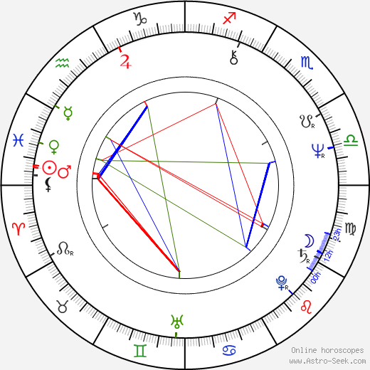 Rom Kostřica birth chart, Rom Kostřica astro natal horoscope, astrology