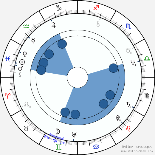 Ron Smerczak wikipedia, horoscope, astrology, instagram