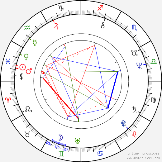 Ron Smerczak birth chart, Ron Smerczak astro natal horoscope, astrology