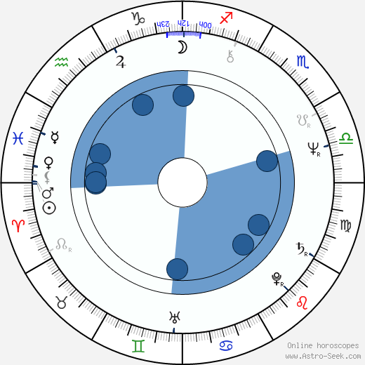 Slavoj Žižek wikipedia, horoscope, astrology, instagram