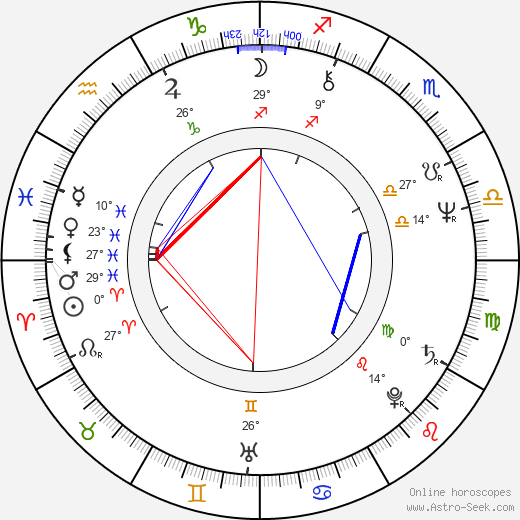 Slavoj Žižek birth chart, biography, wikipedia 2024, 2025