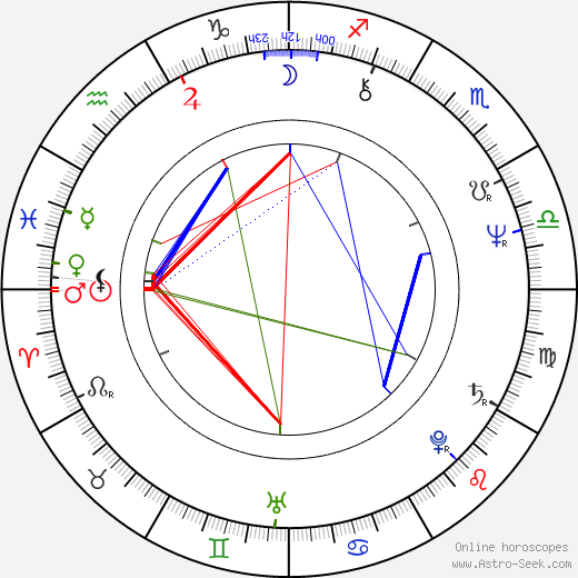 Slavoj Žižek birth chart, Slavoj Žižek astro natal horoscope, astrology
