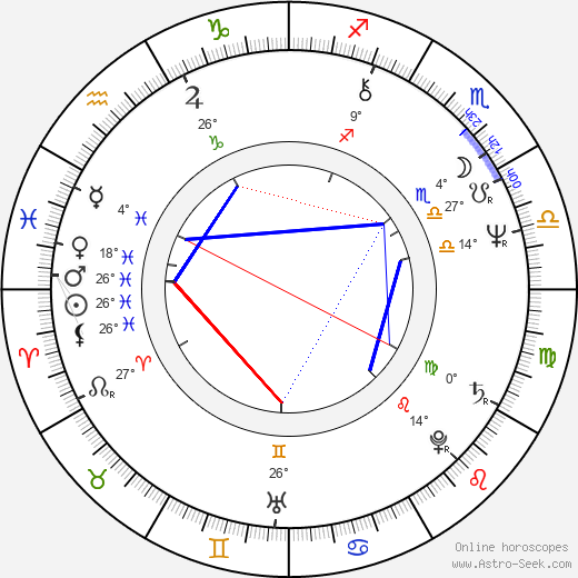 Stuart Rose birth chart, biography, wikipedia 2023, 2024