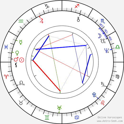 Stuart Rose birth chart, Stuart Rose astro natal horoscope, astrology