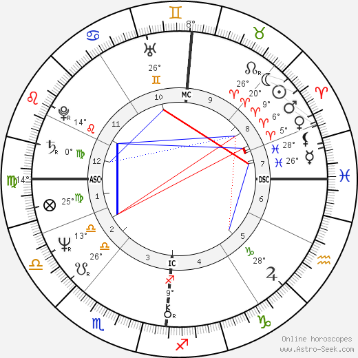 Sue Cook birth chart, biography, wikipedia 2024, 2025