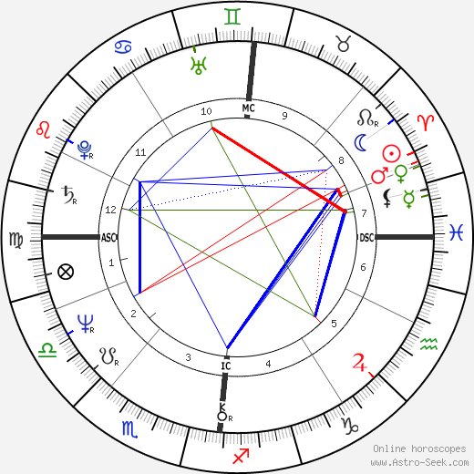 Sue Cook birth chart, Sue Cook astro natal horoscope, astrology