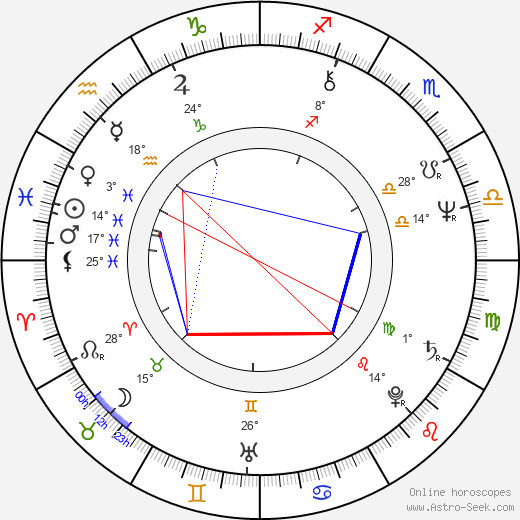 Talgat Nigmatulin birth chart, biography, wikipedia 2024, 2025