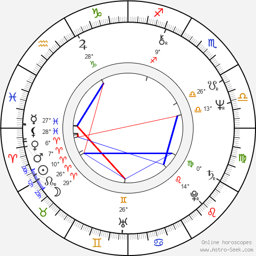 Tamara Cretulescu birth chart, biography, wikipedia 2023, 2024