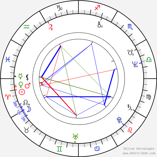 Tamara Cretulescu birth chart, Tamara Cretulescu astro natal horoscope, astrology