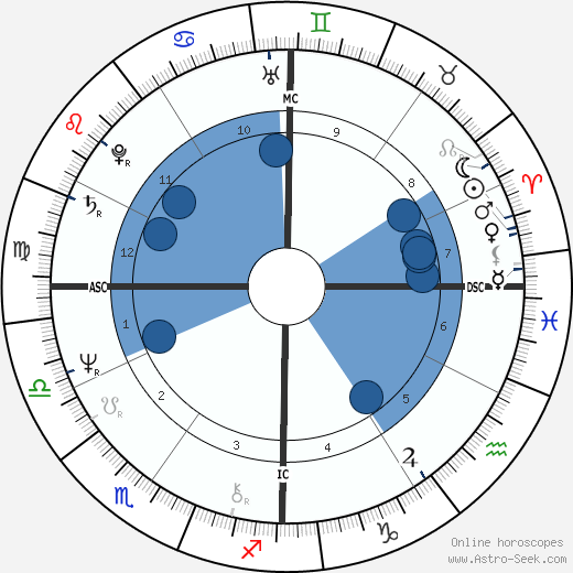 Tank wikipedia, biography, birth chart, instagram Tank wikipedia, horoscope, astrology, instagram